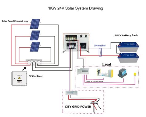 solar power junction box|combiner box vs junction.